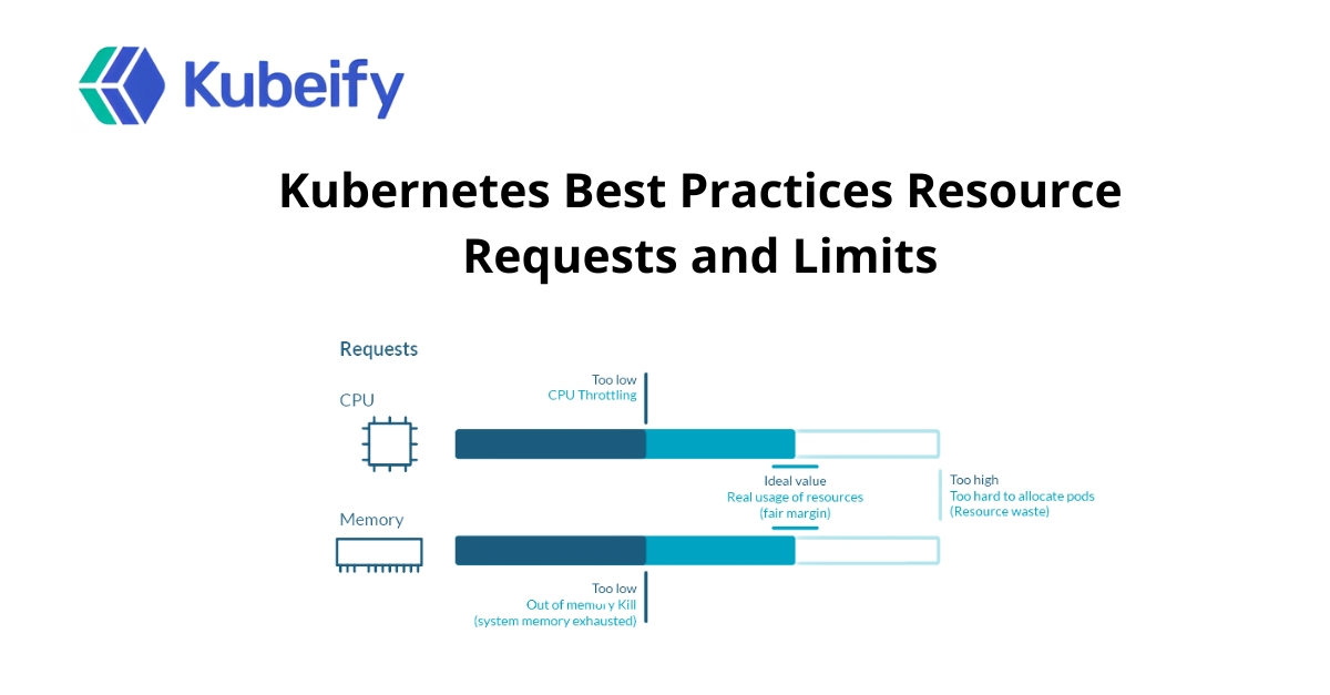Kubernetes Best Practices for Resource Requests and Limits