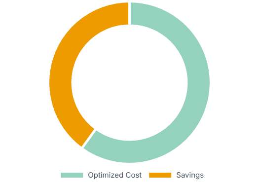 Cost Comparison Chart